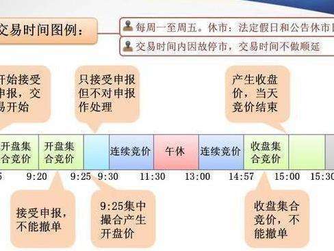 集合竞价9点25是不是就不能撤单了,集合竞价跌停又撤单意味什么