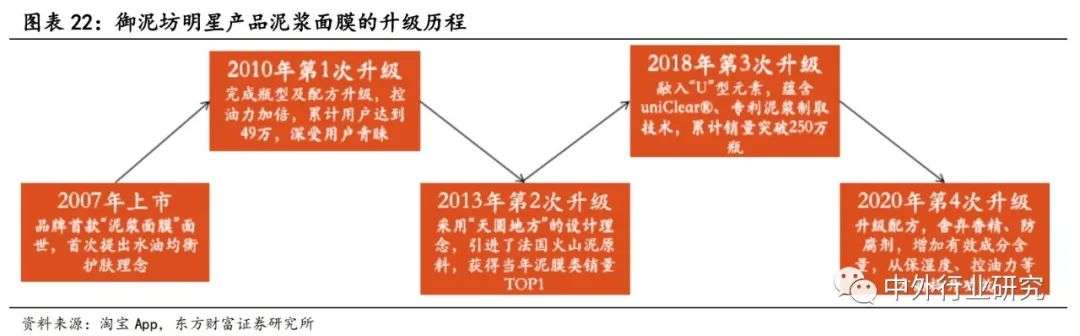 御家汇经营策略,御家汇核心产品