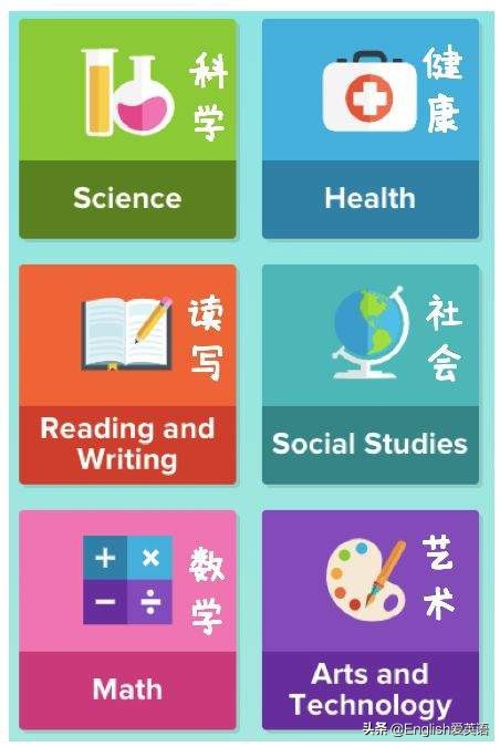 分享零基础学习英语的app,英语学习干货app
