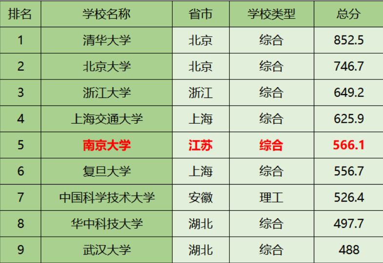 京南大学什么档次,考南大的难度相当于中国什么大学