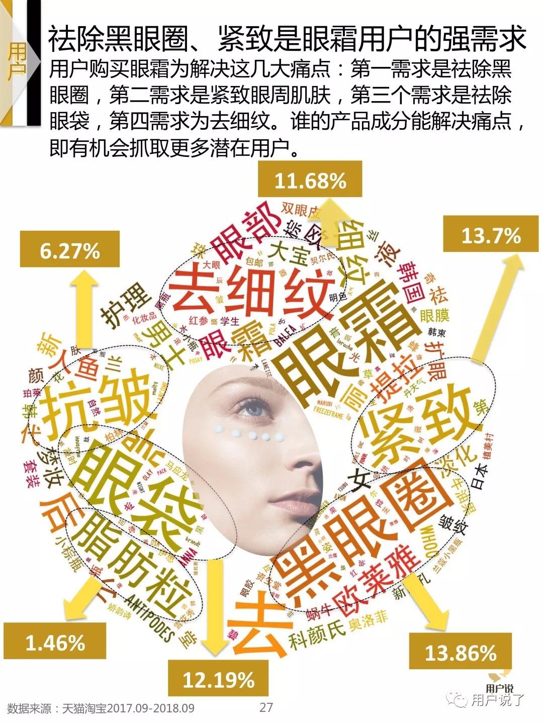 眼膜眼霜10强,眼部护理眼霜排名