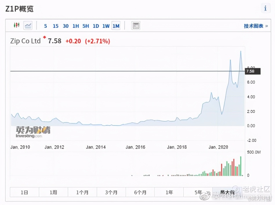 澳股分析,澳股实时走势图一览