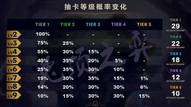 云顶之弈赛季合集完整版,云顶之弈1-9季合集