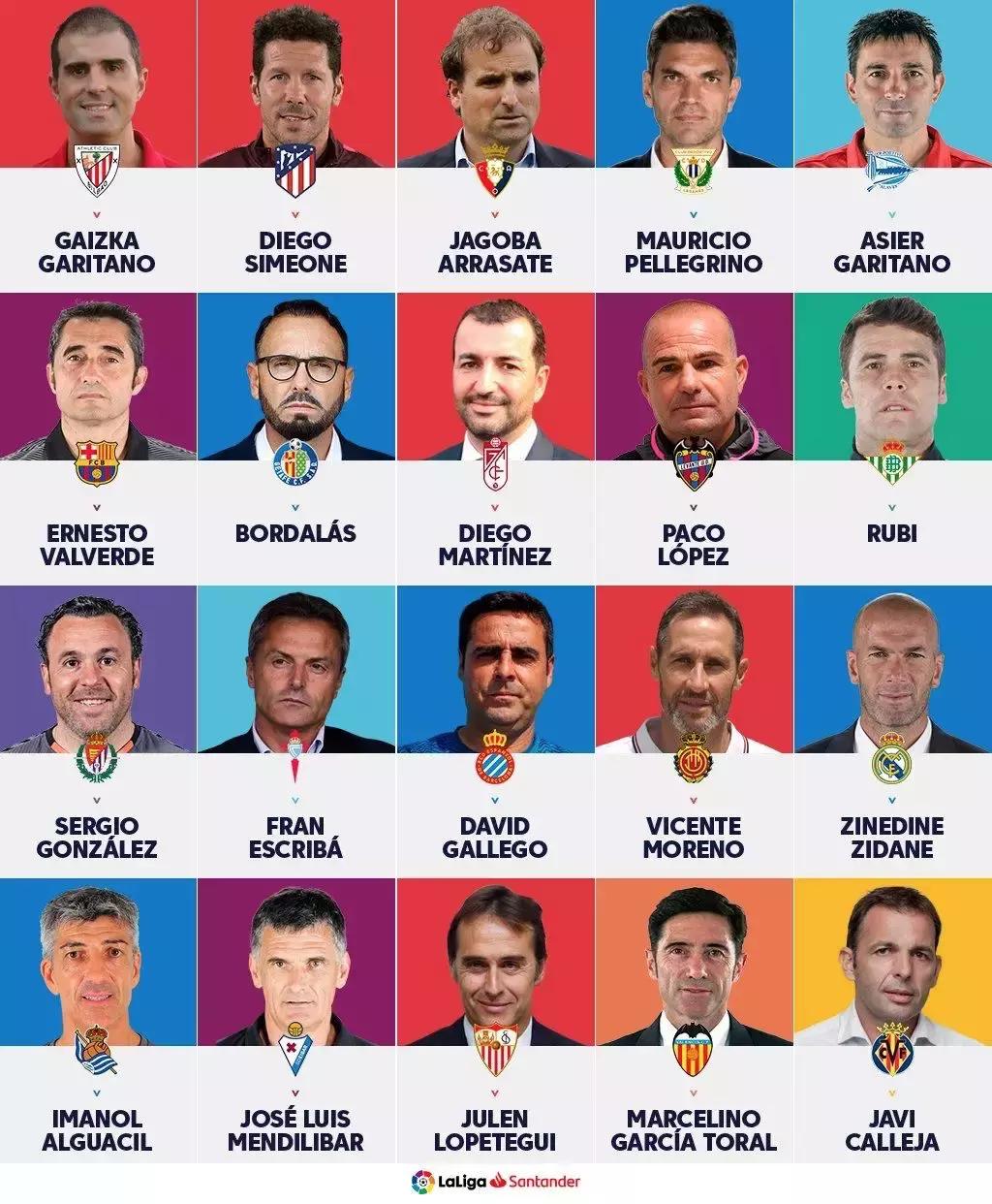 20-21各队主教练,2021赛季西甲各队教练