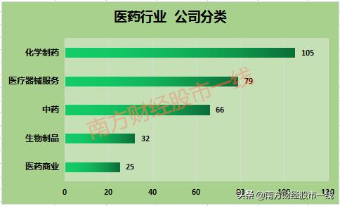 最全医药行业9大领域龙头股汇总,值得长期投资的医药股