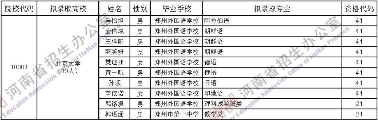 河南省郑州外国语学校录取分数线,郑州外国语中学2024录取分数线