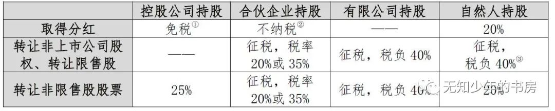 股权架构设计咨询热线,股权架构设计收费