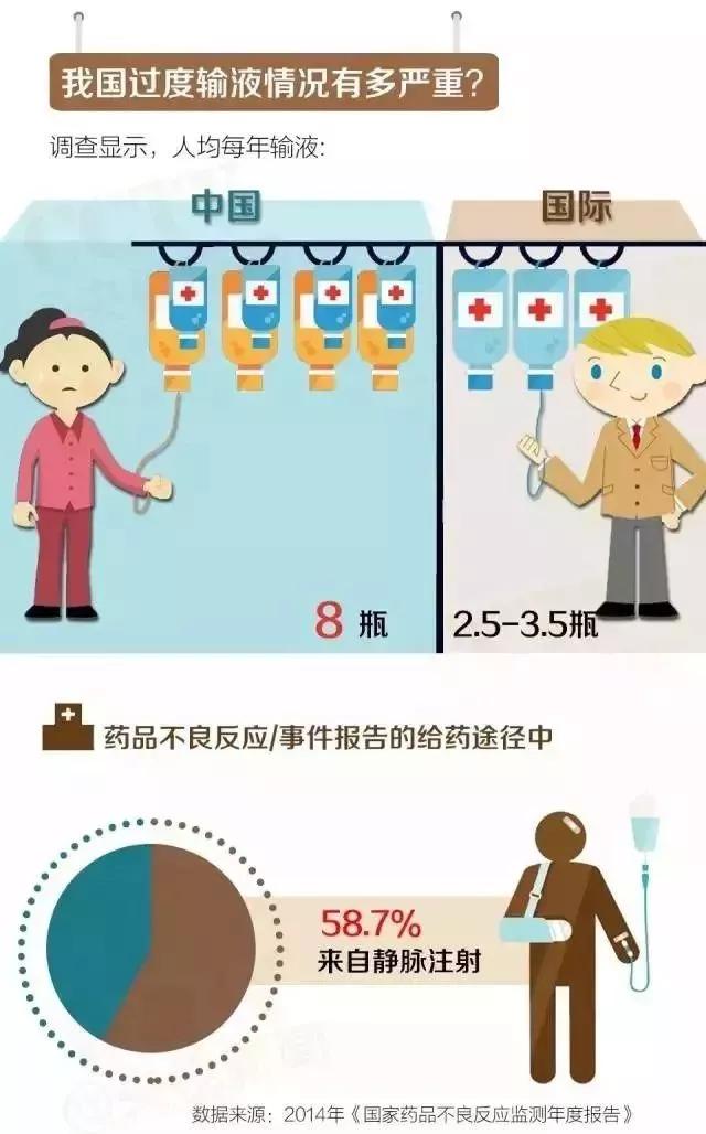 1岁男孩打点滴致死,一岁孩子输液致死