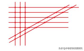 简单又不简单的烧脑题,简约而不简单的数学题