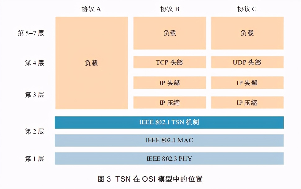 网络白皮书详解,网络信息白皮书