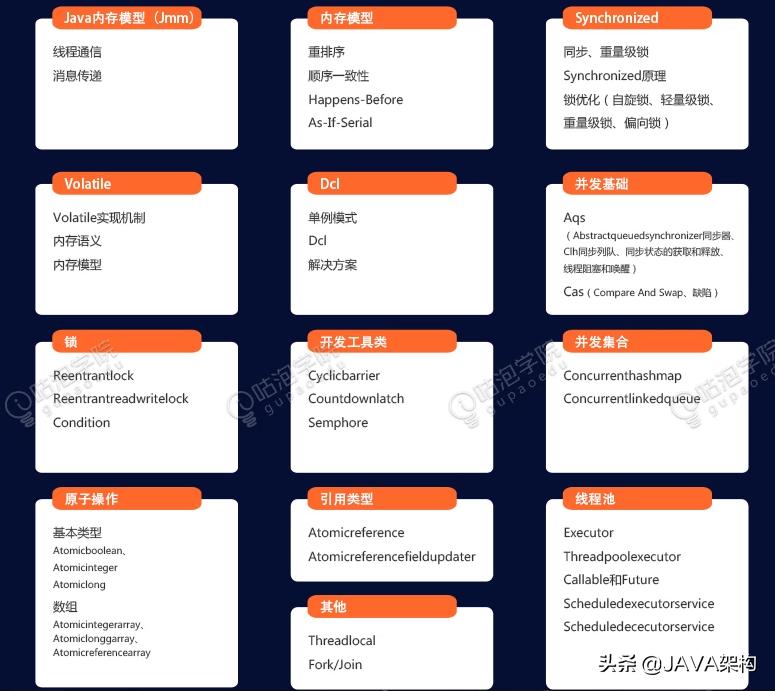 面试java开发遇到的技术难点,面试java高级开发自我介绍