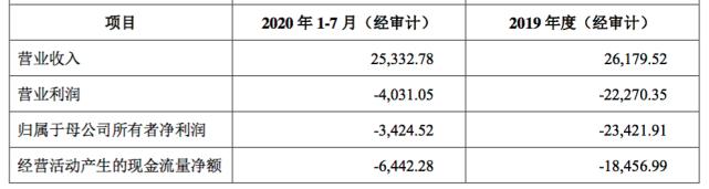紫光股份收购是利好还是利空,紫光股份和紫光云的关系