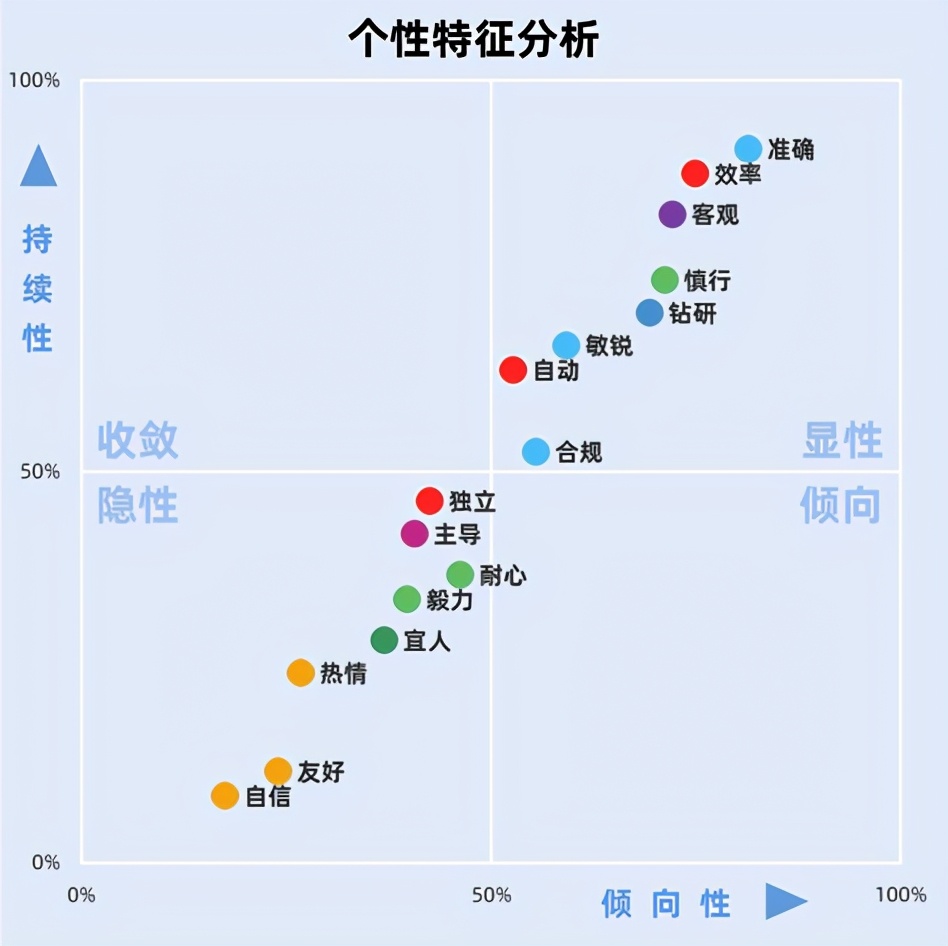 一文看懂供应链,人才测评工具如何用到招聘中