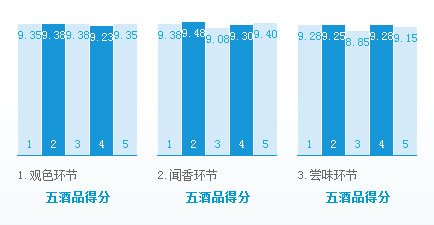 三款高性价比浓香型白酒推荐,十款高档白酒评测