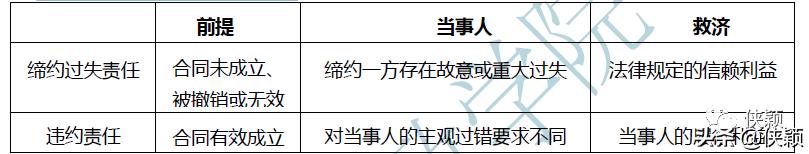 合同法基本原则,合同法概述