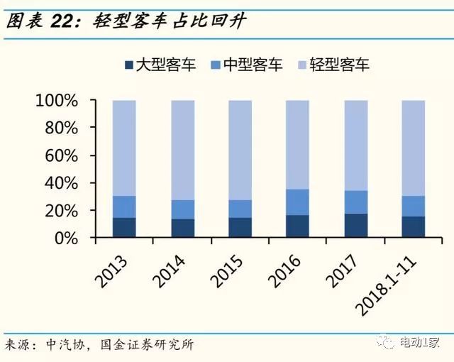 2014年汽车零部件行业分析,汽车零部件板块分析