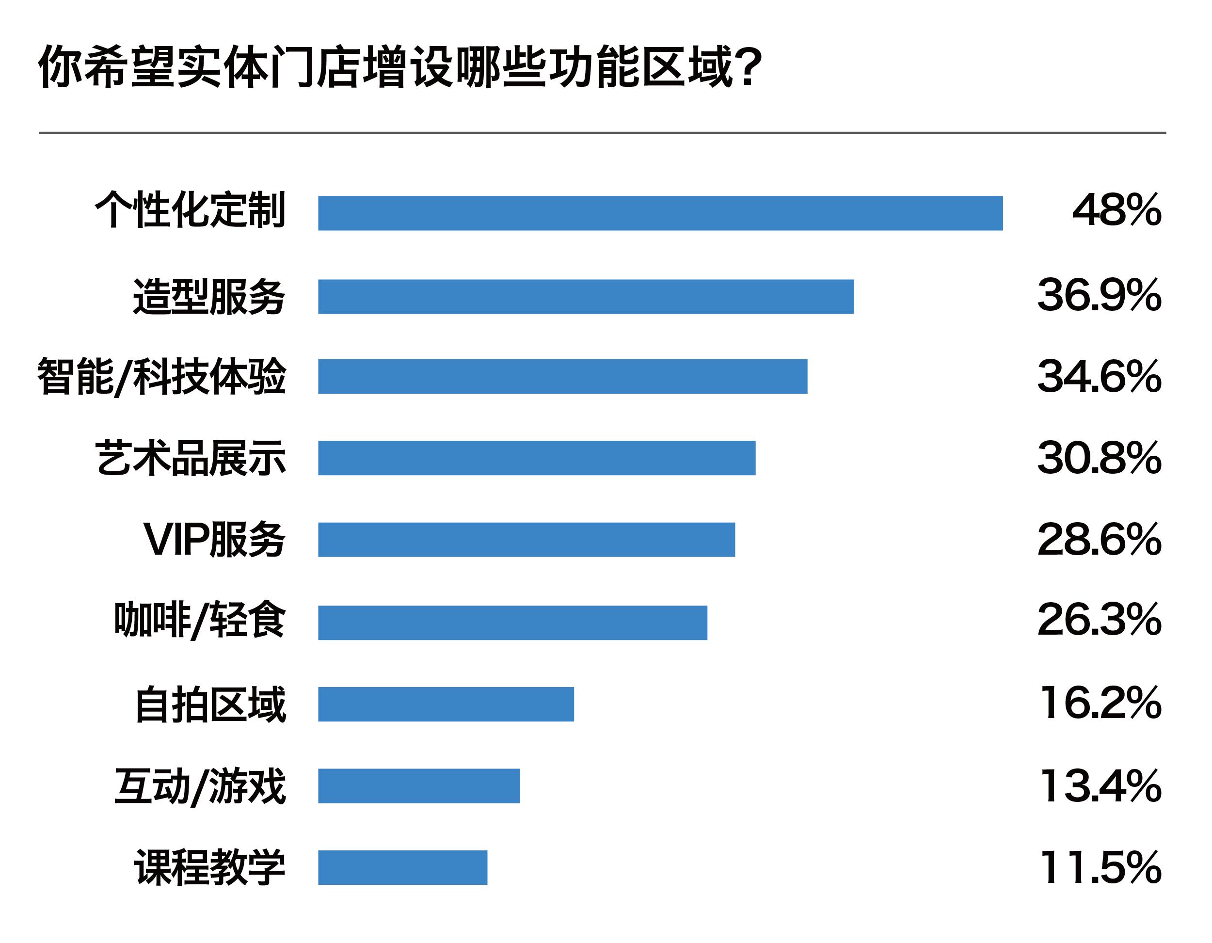 中国男性消费潮,中国当代年轻人消费观念