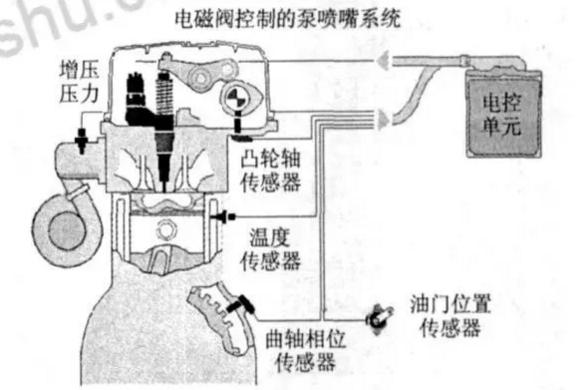喷油系统详解视频,电控基本知识培训讲师