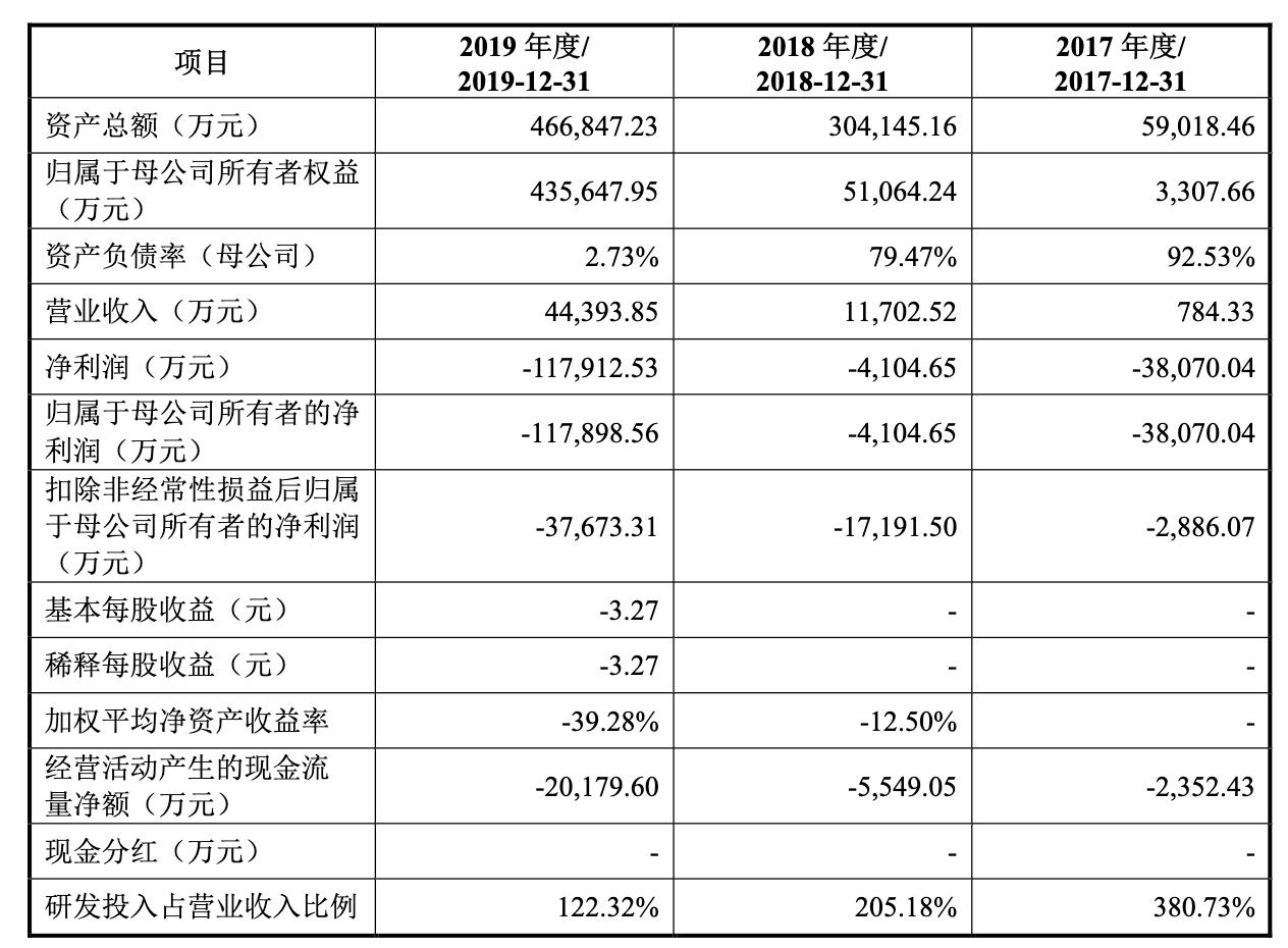 寒武纪发布云端人工智能芯片,中科院寒武纪算力芯片