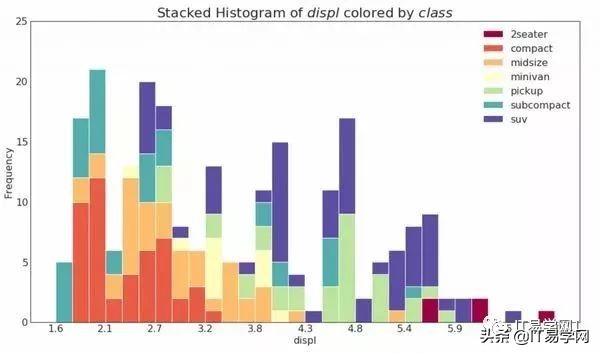 数据分析和可视化图表,数据分析15个可视化图表