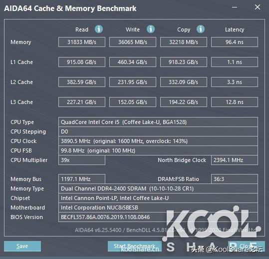 intelnuc豆子峡谷性能测评,nuc8i5beh评测