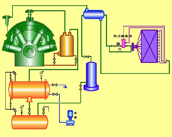 每天都在吹空调，但你知道空调是怎么制冷的吗？