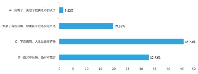 为什么创业那么难创业成功案例,为什么说十个创业九个死