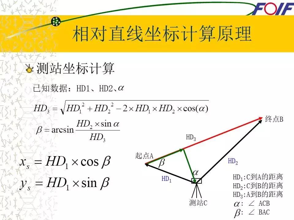 全站仪经纬仪水准仪的作用和图片,经纬仪全站仪图片对比