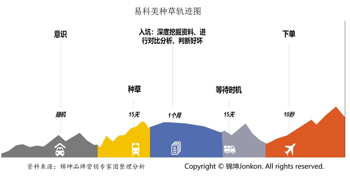 鏄撶缇庣Щ鍔ㄧ編瀹归櫌,鏄撶缇庣撼绫崇偣闃靛鑲ょ編瀹逛华