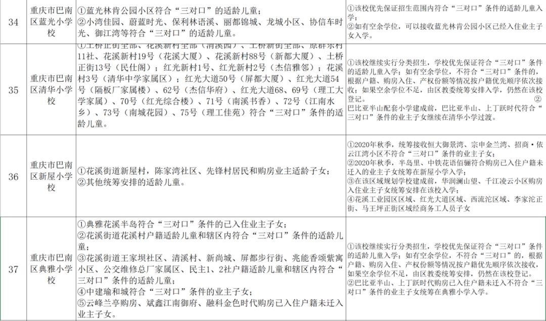 小升初划片与对口划片区别,哪个片区小升初划片最好