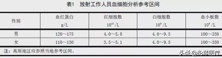 放射性工作人员的健康标准,最新放射人员职业健康管理规定