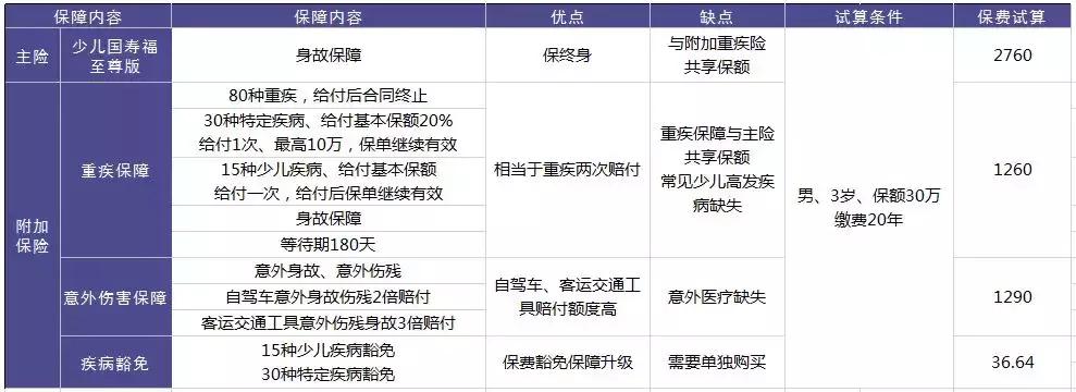 国寿福少儿版推荐买吗,国寿福至尊版到底值不值得买