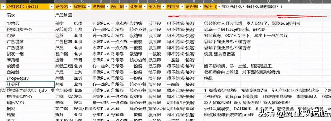 共享文档改了别人的怎么办,共享文档被分好几段