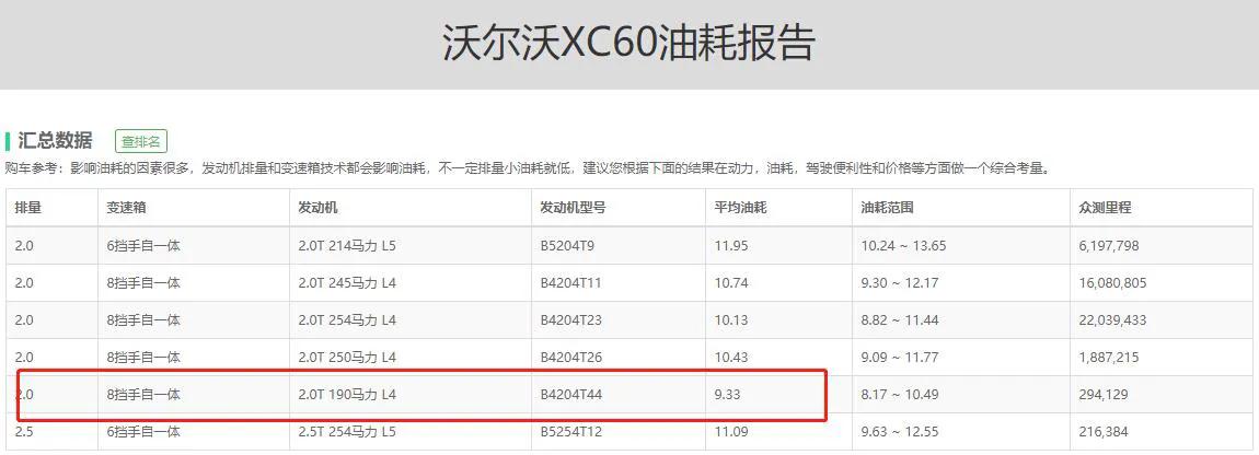 娌冨皵娌儀c60璺熷嚡杩媺鍏媥t5瀵规瘮,娌冨皵娌儀c60涓庡嚡杩媺鍏媥t5娴嬭瘎