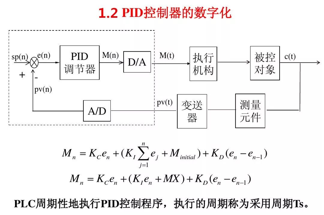 西门子1200pid控制的设定方法,西门子s7-1200可以支持多少个pid