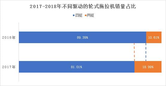 2023年拖拉机品牌前十名排名,拖拉机品牌前十名排名