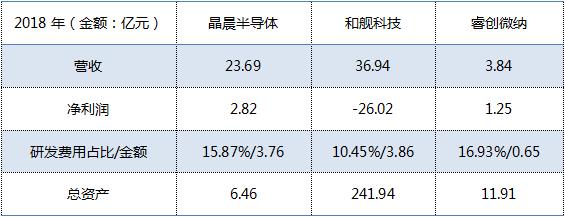 中国芯深度分析,科创板中芯回归