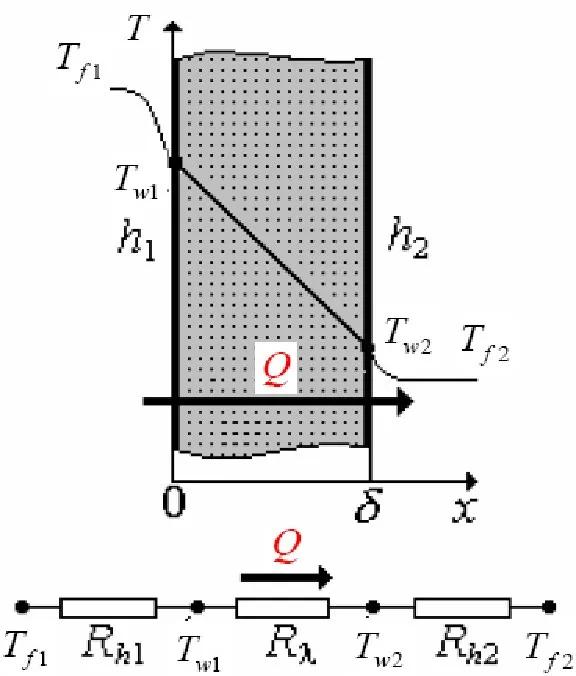 一个细节提升门窗保温,门窗保温哪种好用又实惠