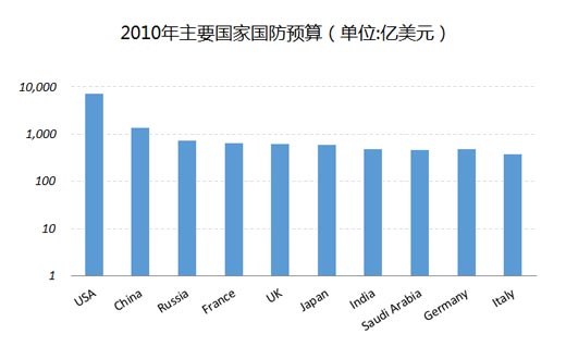 excel折线图怎么自定义标准误差,excel怎么做对数坐标轴图表