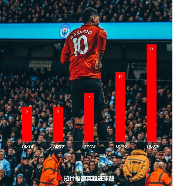 索尔斯克亚曼联问题,索尔斯克亚恶魔法则