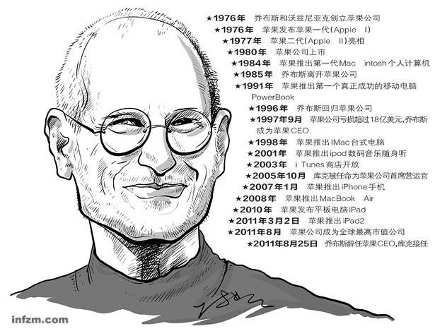 乔布斯奋斗的目标,乔布斯活着就是为了改变世界图片