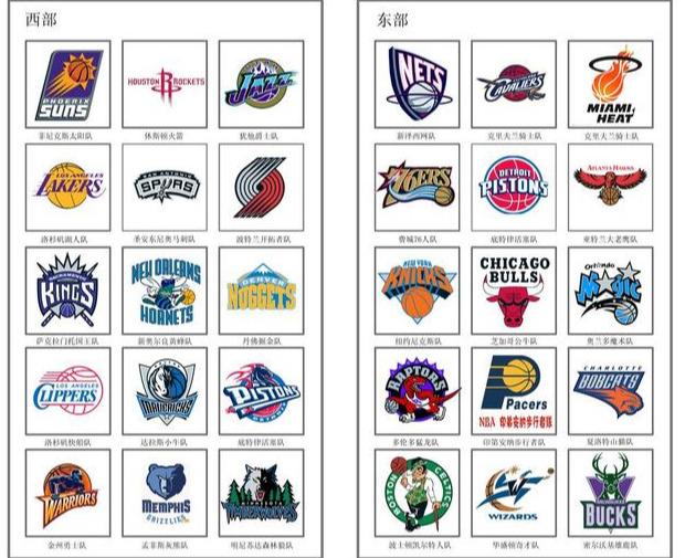 nba各球队曾经队名,nba各支球队队史纪录