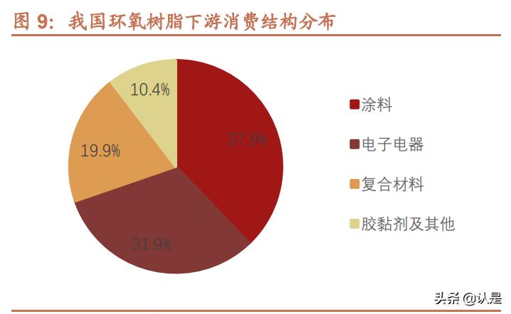 宏昌环氧树脂最新消息,宏昌电子环氧树脂龙头