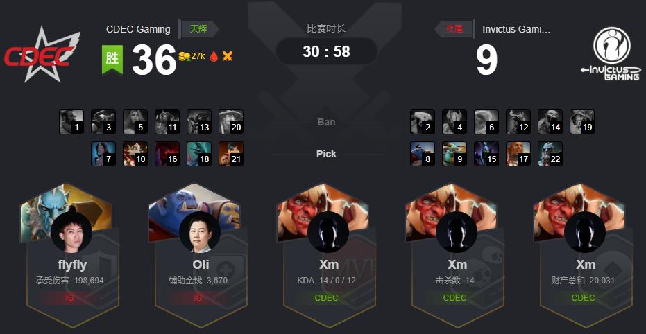 dota2比赛igvslbzs,dota2ig战胜zero晋级吉隆坡正赛