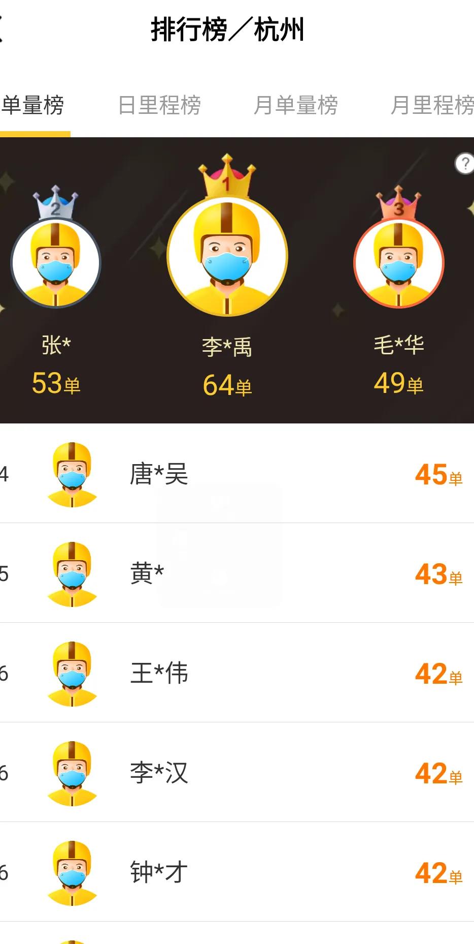 网约车外卖多少从业者,网约车外卖快递收入多少