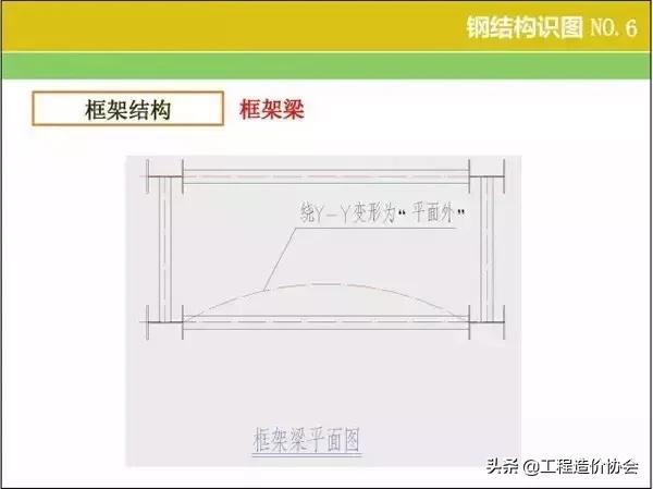 钢结构厂房识图算量及报价,钢结构图纸基本识图算量