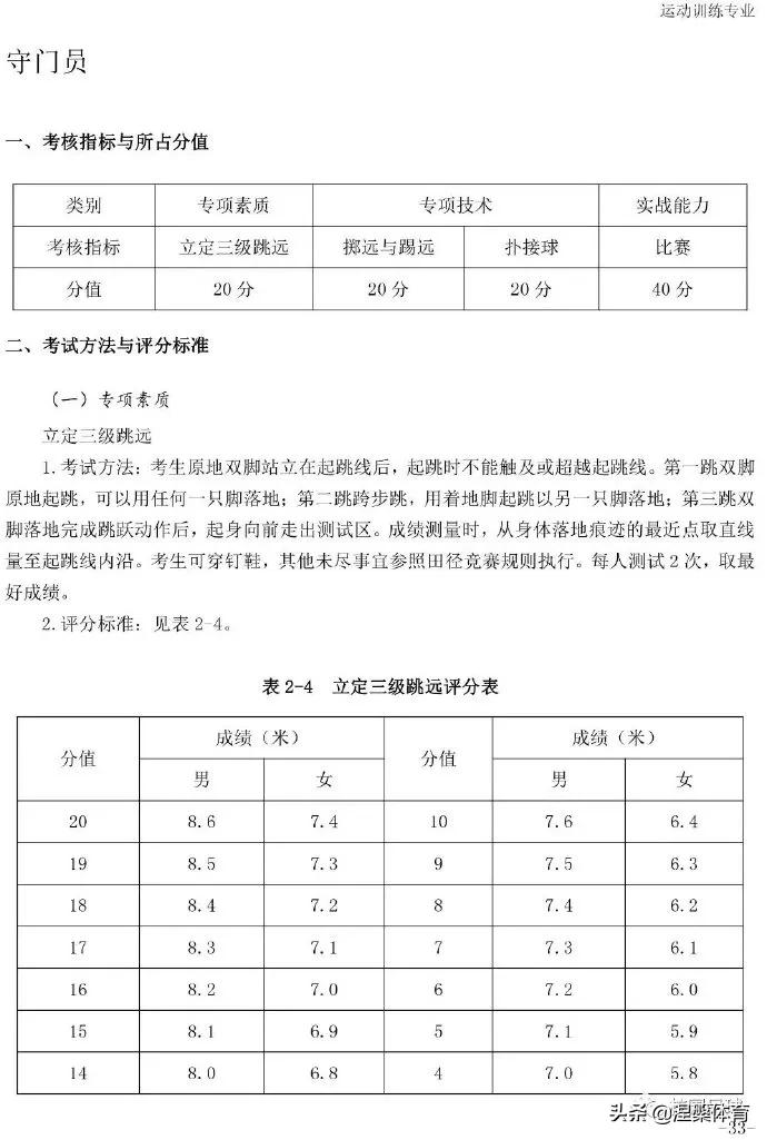 单招足球专项测试项目及评分标准,2023足球体育单招测试标准