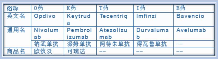 软组织肉瘤靶向治疗可以活多久,软组织肉瘤免疫治疗进展