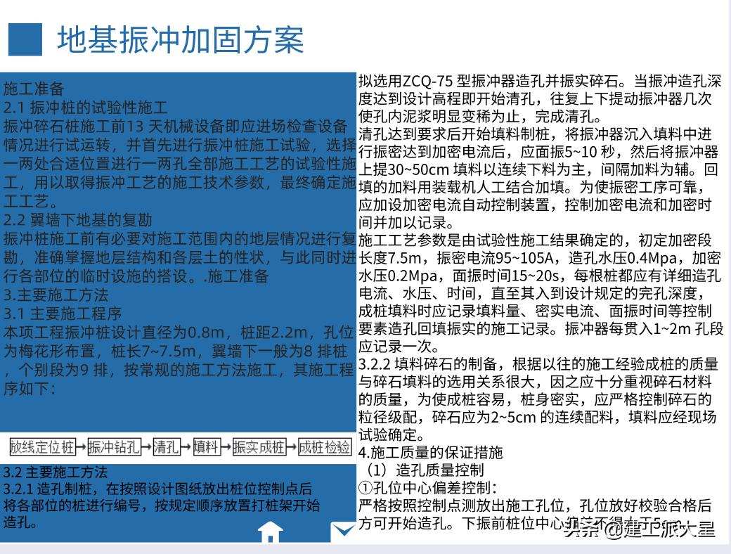 地基16x16两层房设计图,十八层住宅楼地基施工视频