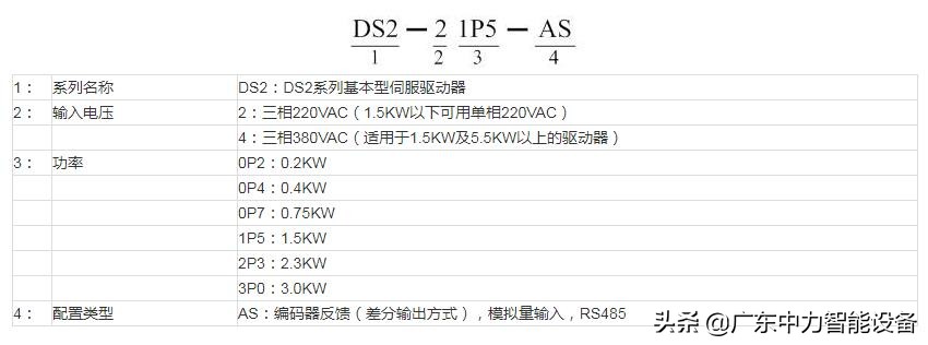 信捷DS2伺服驱动器,信捷伺服驱动器ds2
